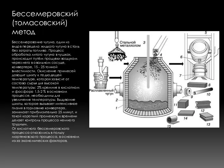 Бессемеровский (томасовский) метод Бессемерование чугуна, один из видов передела жидкого чугуна