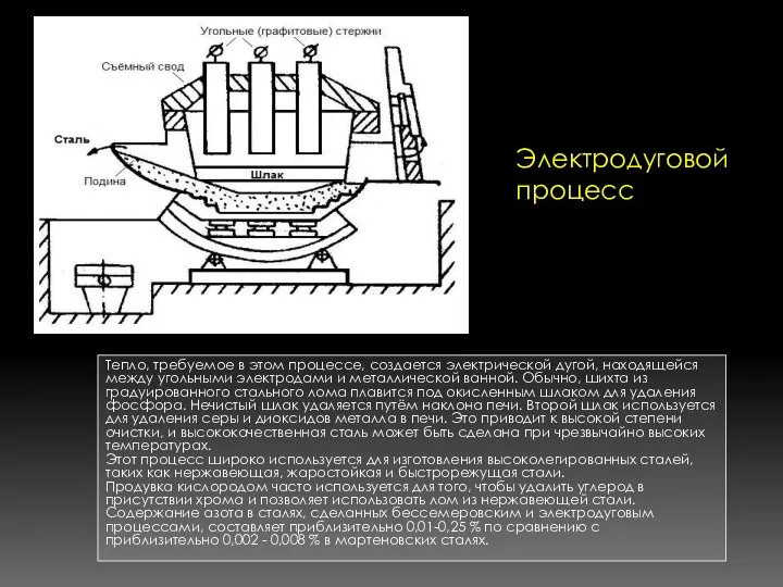 Тепло, требуемое в этом процессе, создается электрической дугой, находящейся между угольными