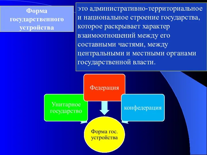 Форма государственного устройства это административно-территориальное и национальное строение государства, которое раскрывает