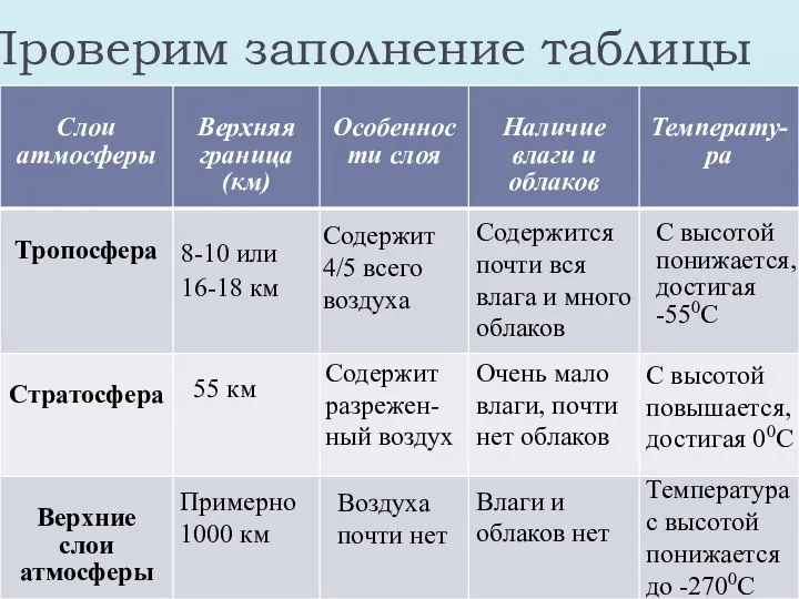 Проверим заполнение таблицы 8-10 или 16-18 км Содержит 4/5 всего воздуха