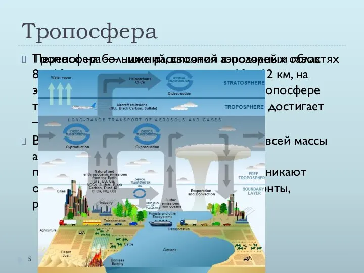 Тропосфера Тропосфера — нижний, высотой в полярных областях 8—10 км, в