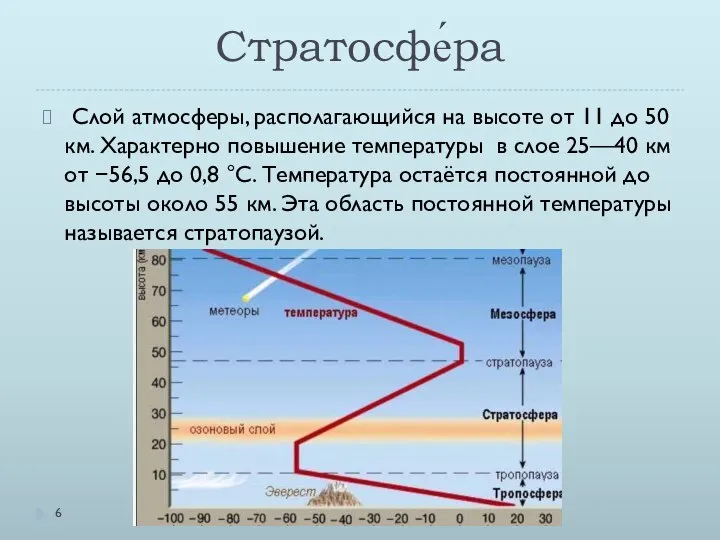 Стратосфе́ра Слой атмосферы, располагающийся на высоте от 11 до 50 км.