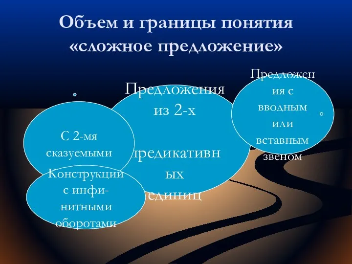 Объем и границы понятия «сложное предложение» Предложения из 2-х предикативных единиц