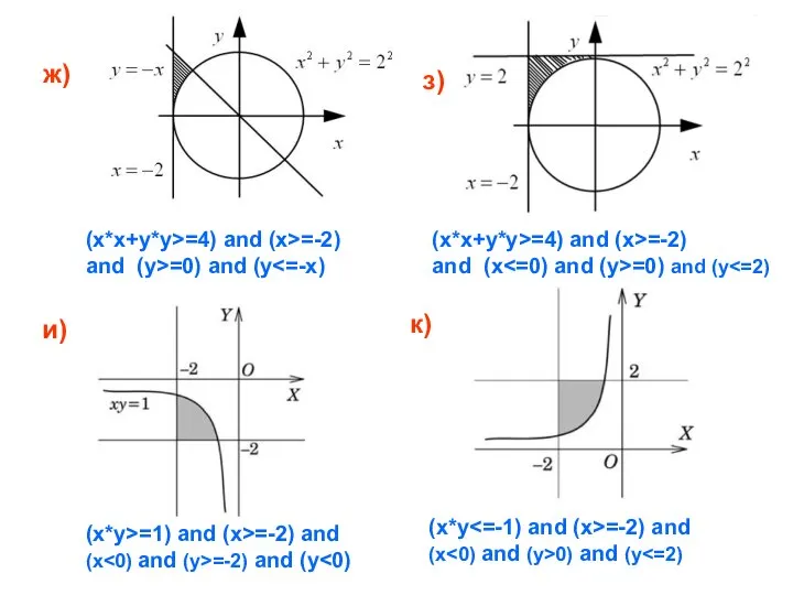 ж) з) и) к) (x*x+y*y>=4) and (x>=-2) and (y>=0) and (y