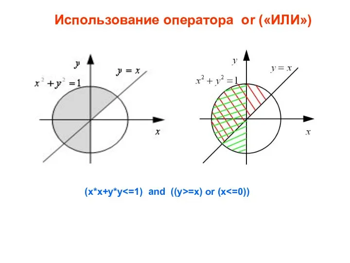 (x*x+y*y =x) or (x Использование оператора or («ИЛИ»)