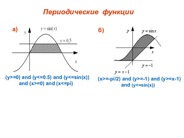 Периодические функции (y>=0) and (y =0) and (x а) б) (x>=-pi/2)