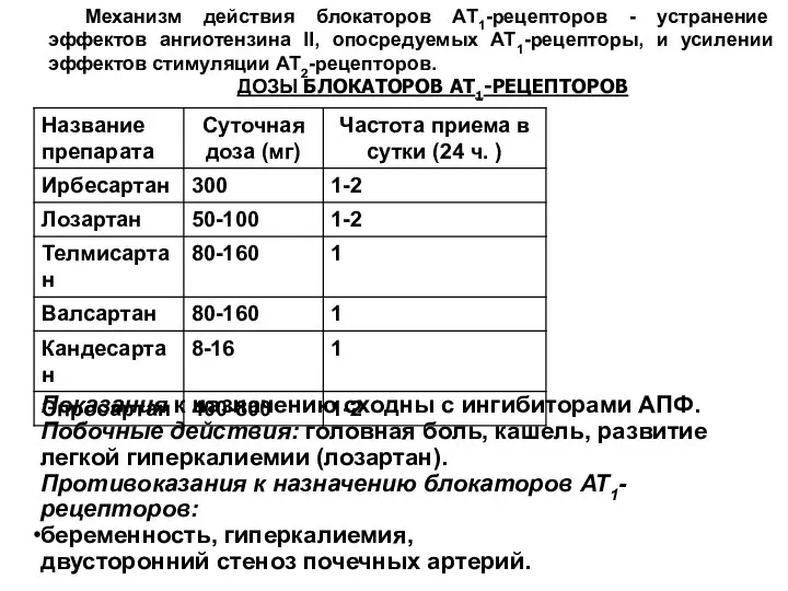 Механизм действия блокаторов АТ1-рецепторов - устранение эффектов ангиотензина II, опосредуемых АТ1-рецепторы,