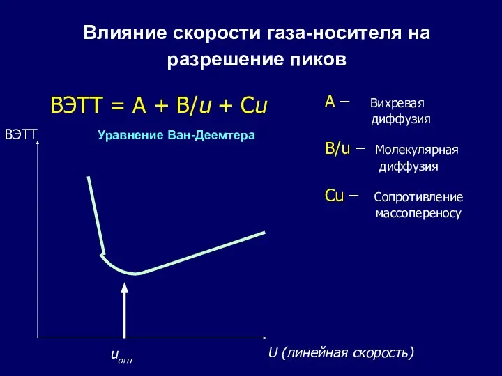 Влияние скорости газа-носителя на разрешение пиков ВЭТТ = A + B/u