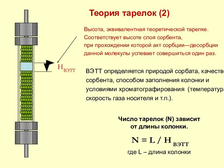 Теория тарелок (2) ВЭТТ определяется природой сорбата, качеством сорбента, способом заполнения