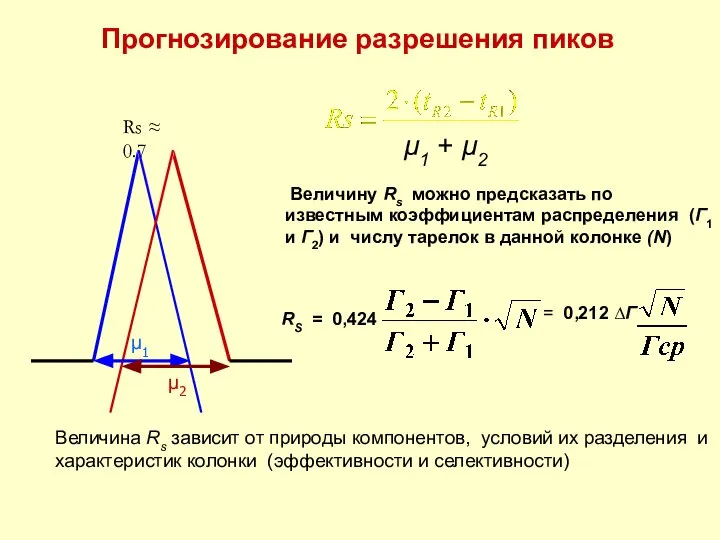 Прогнозирование разрешения пиков μ1 μ2 Rs ≈ 0.7 Величина Rs зависит