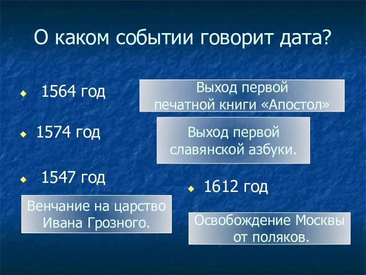 1574 год 1547 год 1612 год О каком событии говорит дата?