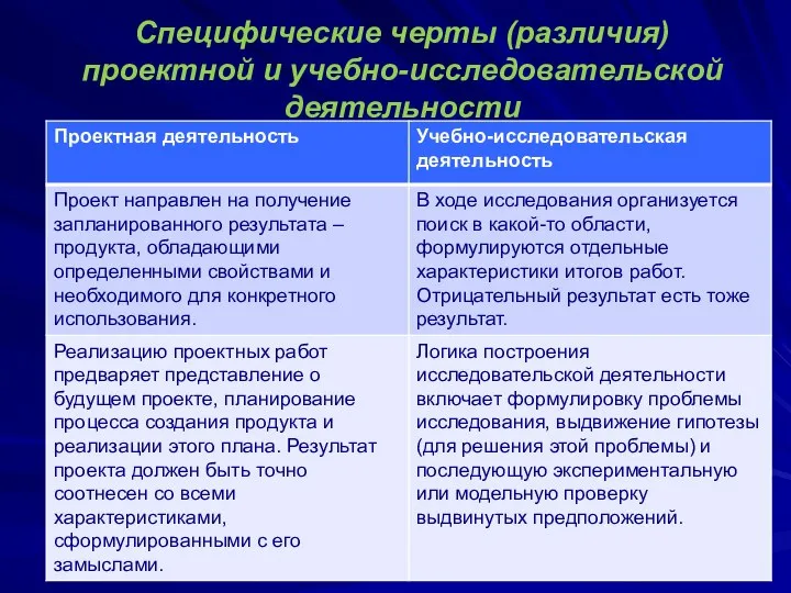 Специфические черты (различия) проектной и учебно-исследовательской деятельности