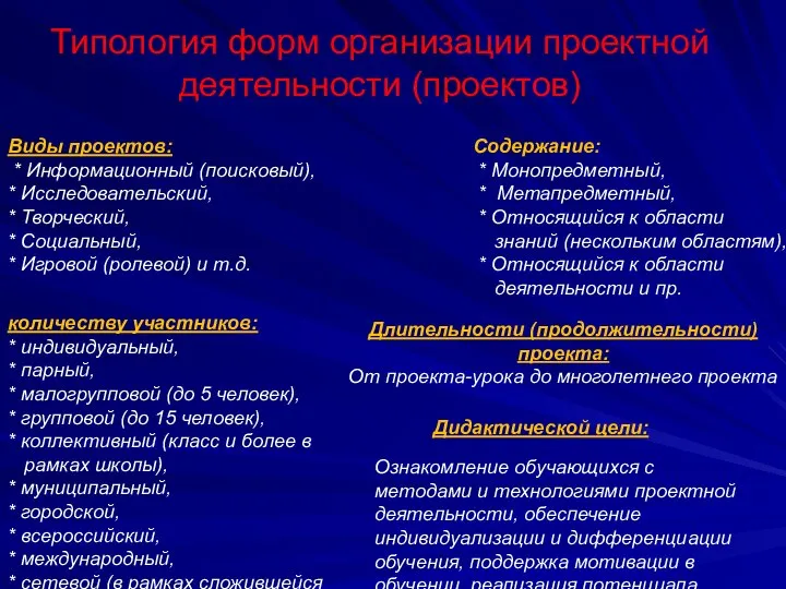 Типология форм организации проектной деятельности (проектов) Виды проектов: * Информационный (поисковый),