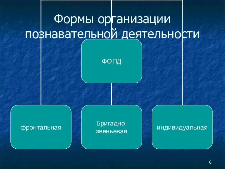 Формы организации познавательной деятельности