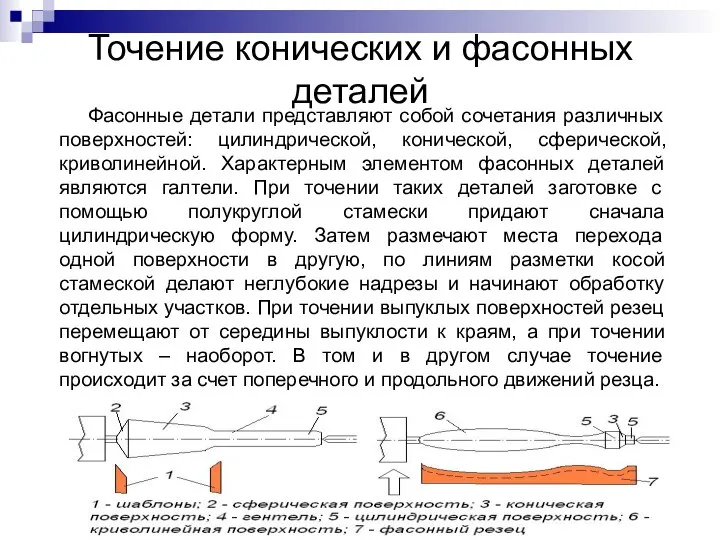 Точение конических и фасонных деталей Фасонные детали представляют собой сочетания различных