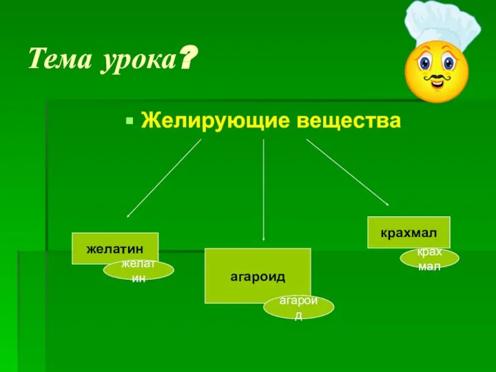 Тема урока? Желирующие вещества желатин агароид крахмал желатин агароид крахмал