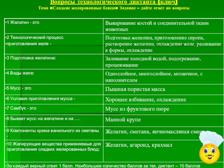 Вопросы технологического диктанта (ключ) Тема «Сладкие желированные блюда» Задание – дайте ответ на вопросы