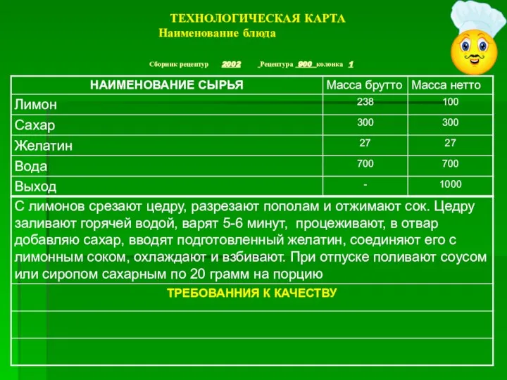 ТЕХНОЛОГИЧЕСКАЯ КАРТА Наименование блюда Сборник рецептур 2002 Рецептура 900 колонка 1