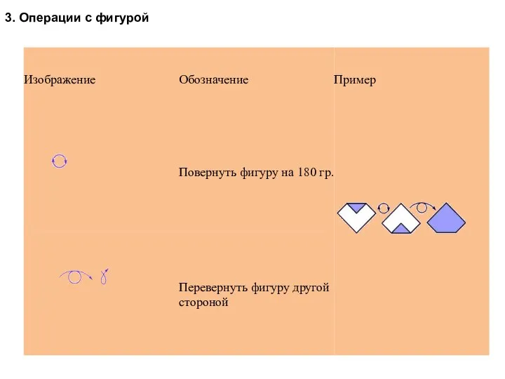 3. Операции с фигурой