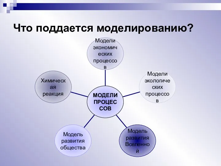 Что поддается моделированию?