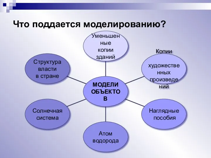 Что поддается моделированию?