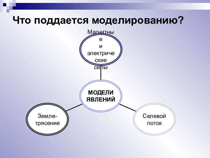 Что поддается моделированию?