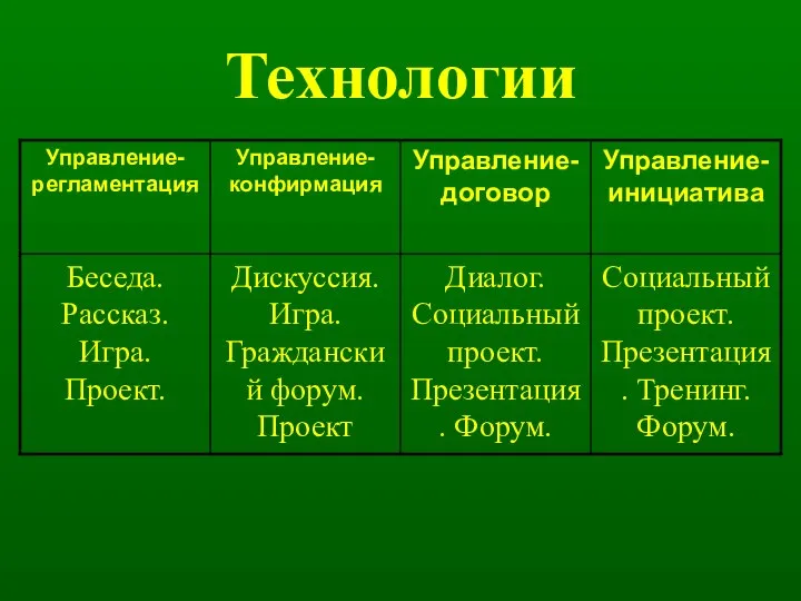 Технологии