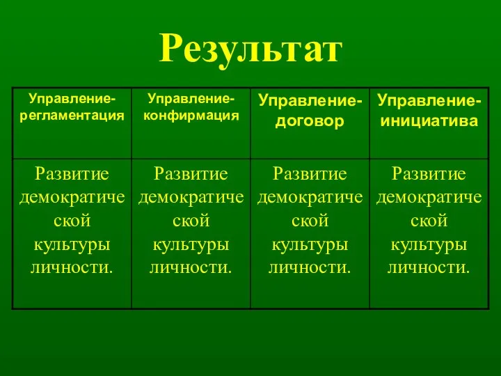 Результат