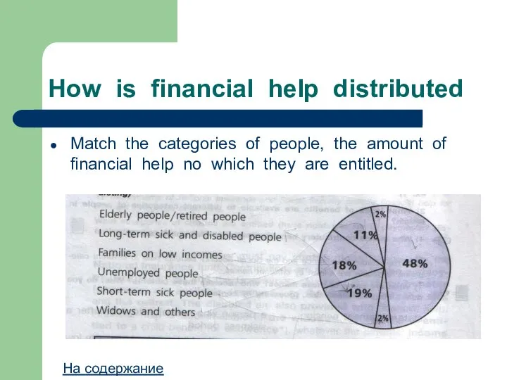 How is financial help distributed Match the categories of people, the