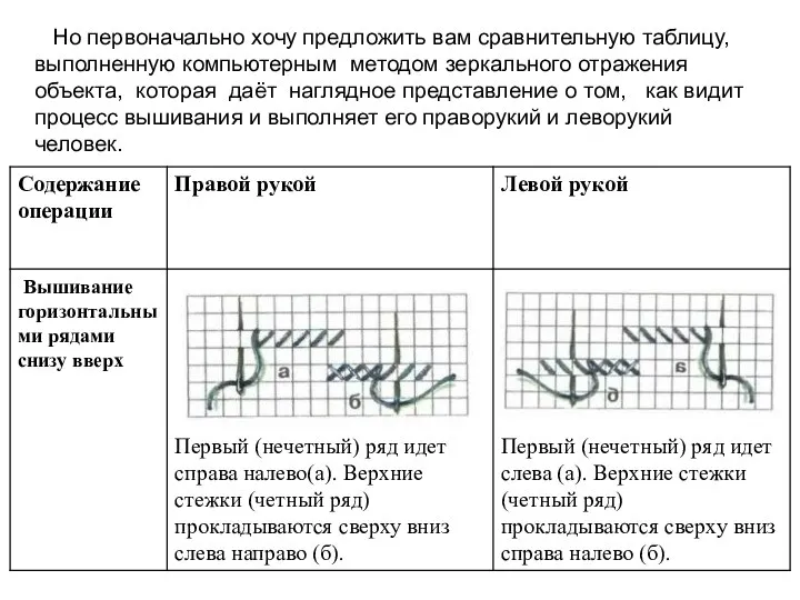 Но первоначально хочу предложить вам сравнительную таблицу, выполненную компьютерным методом зеркального