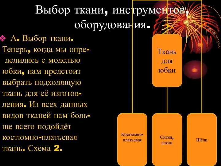 Выбор ткани, инструментов, оборудования. А. Выбор ткани. Теперь, когда мы опре-