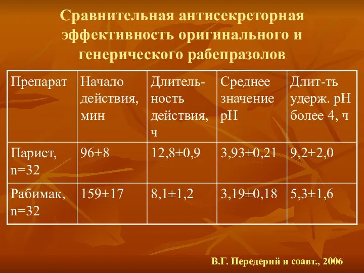 Сравнительная антисекреторная эффективность оригинального и генерического рабепразолов В.Г. Передерий и соавт., 2006