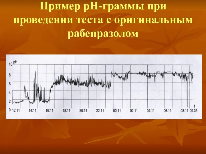 Пример рН-граммы при проведении теста с оригинальным рабепразолом