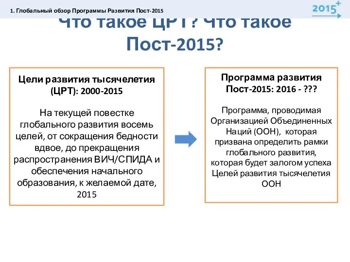 Что такое ЦРТ? Что такое Пост-2015? Цели развития тысячелетия (ЦРТ): 2000-2015