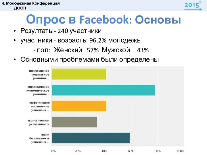 Опрос в Facebook: Основы Резултаты - 240 участники участники - возрасть: