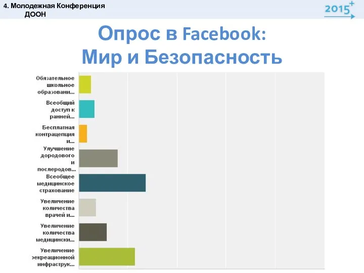 Опрос в Facebook: Мир и Безопасность 4. Молодежная Конференция ДООН