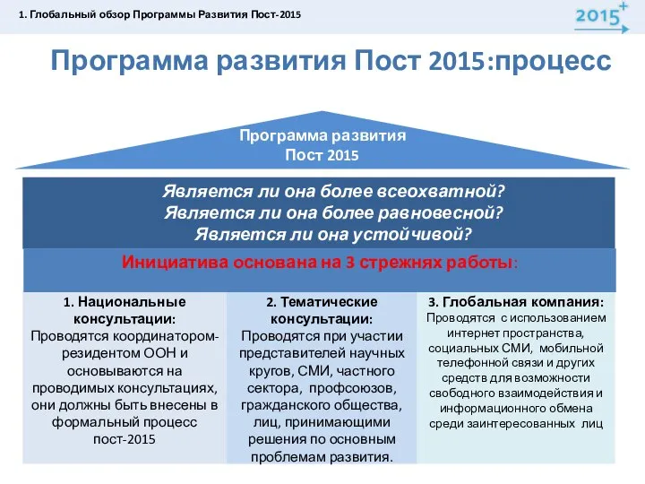 Программа развития Пост 2015:процесс 1. Глобальный обзор Программы Развития Пост-2015