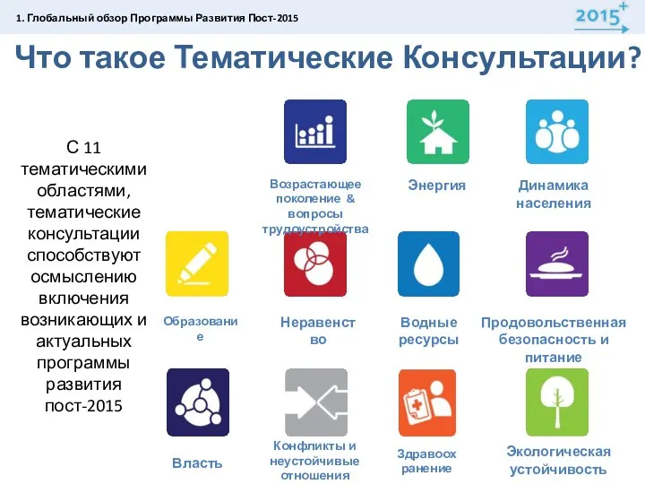 Что такое Тематические Консультации? С 11 тематическими областями, тематические консультации способствуют