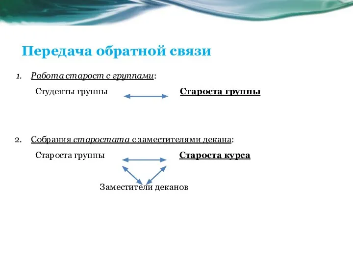 Передача обратной связи Работа старост с группами: Студенты группы Староста группы