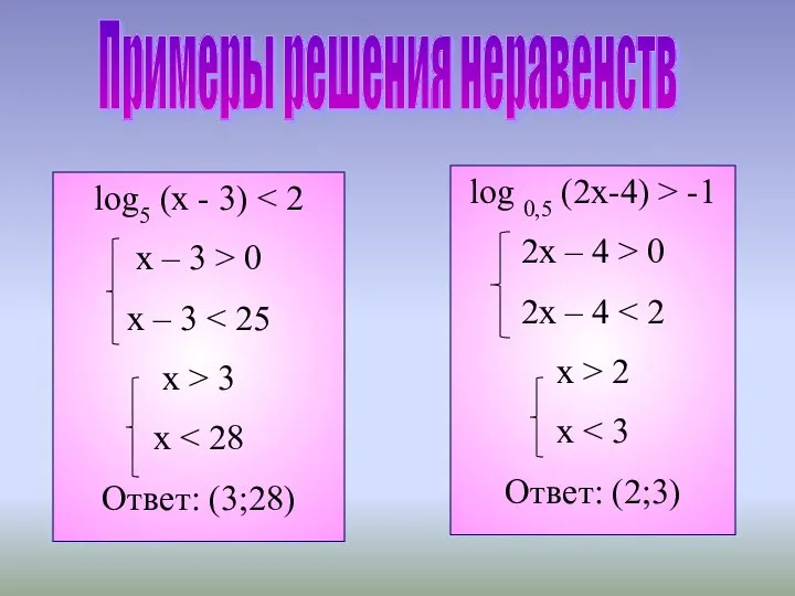 Примеры решения неравенств log5 (x - 3) x – 3 >