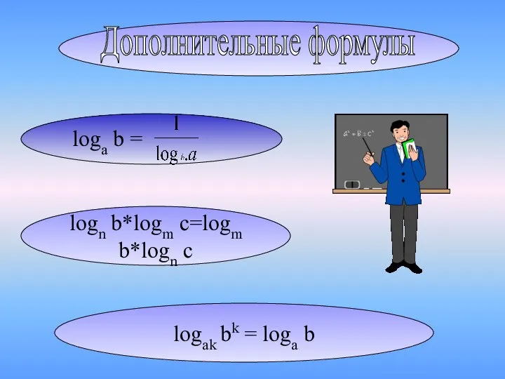 loga b = logn b*logm c=logm b*logn c logak bk = loga b Дополнительные формулы