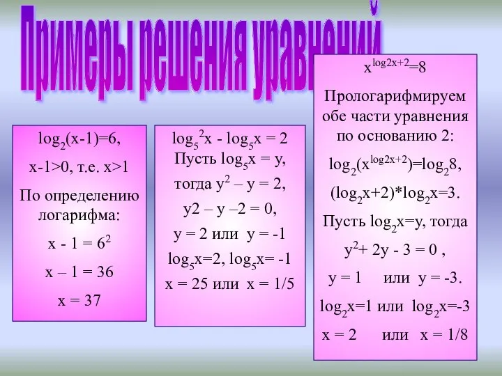 Примеры решения уравнений xlog2x+2=8 Прологарифмируем обе части уравнения по основанию 2: