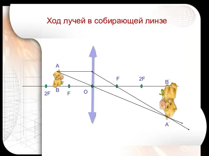 Ход лучей в собирающей линзе А В А’ B’ O 2F F F 2F