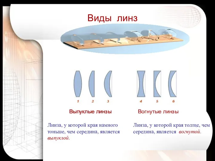 Виды линз Выпуклые линзы Вогнутые линзы Линза, у которой края намного