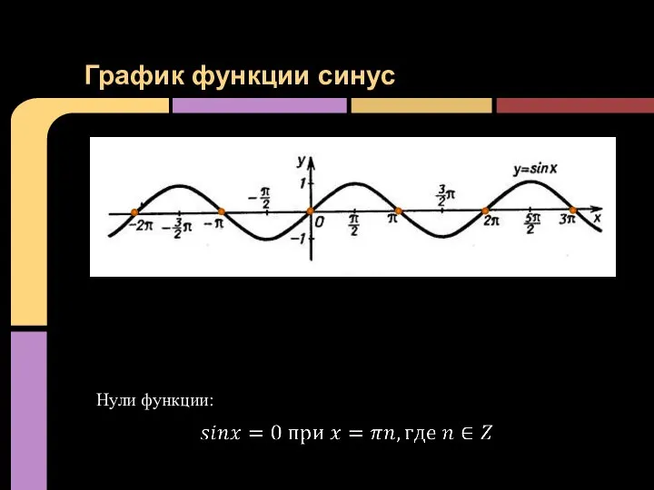 График функции синус Нули функции: