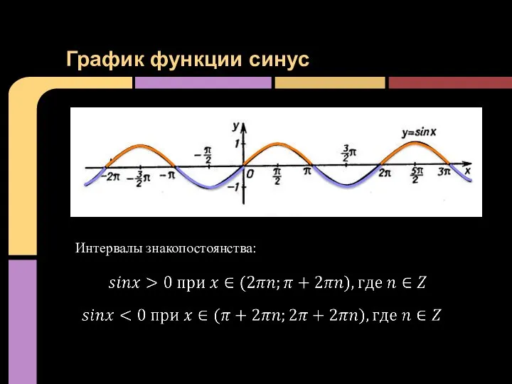 График функции синус Интервалы знакопостоянства: