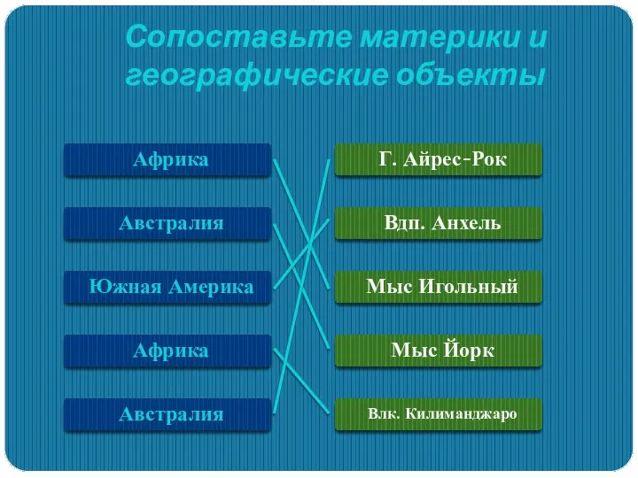 Африка Австралия Южная Америка Африка Австралия Г. Айрес-Рок Вдп. Анхель Мыс