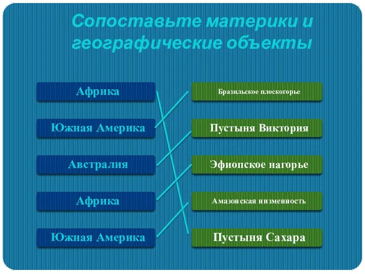 Африка Южная Америка Австралия Африка Южная Америка Бразильское плоскогорье Пустыня Виктория