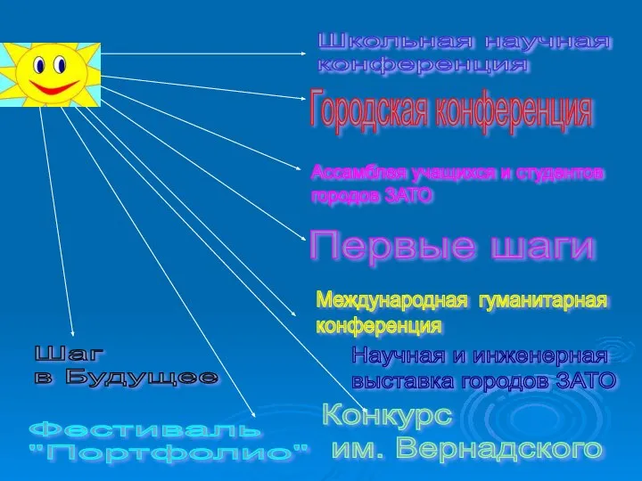 Школьная научная конференция Городская конференция Первые шаги Международная гуманитарная конференция Конкурс