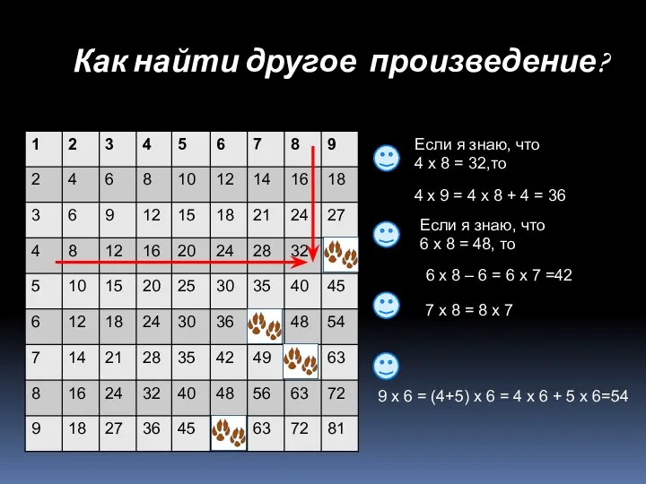 Как найти другое произведение? Если я знаю, что 4 х 8